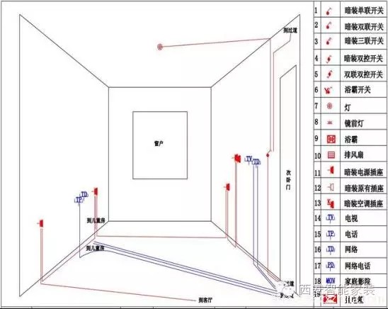 家庭装修水电施工图内容有什么?有何作用?